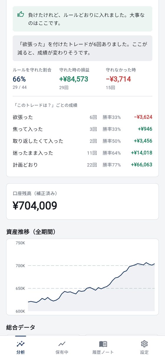ふりかえり
