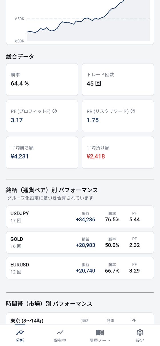 分析